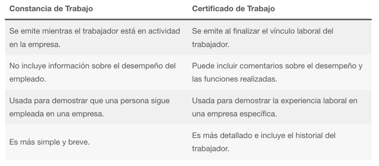 Diferencias entre constancia y certificado de trabajo