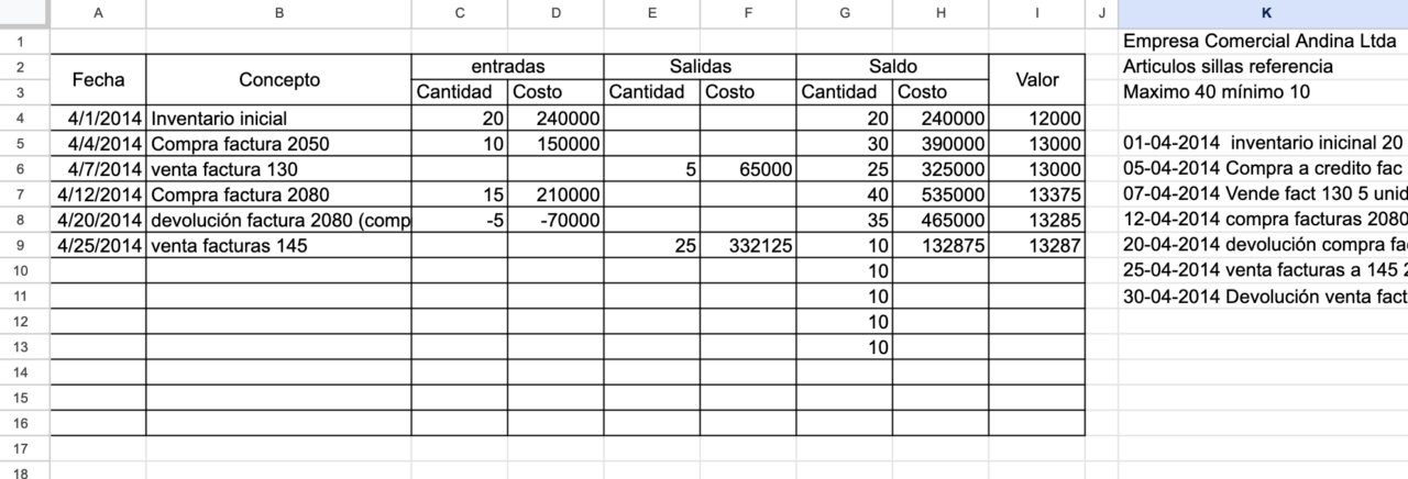 Plantillas gratuitas de Kardex en Excel